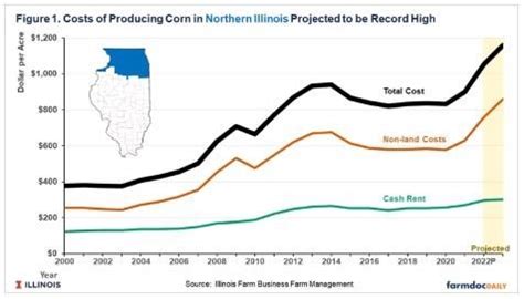 May 25, 2019. . Michigan custom farming rates 2023